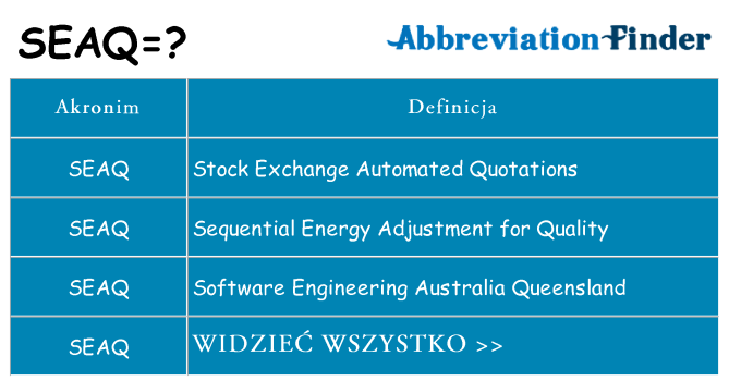 Co seaq oznaczać