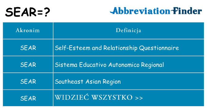 Co sear oznaczać