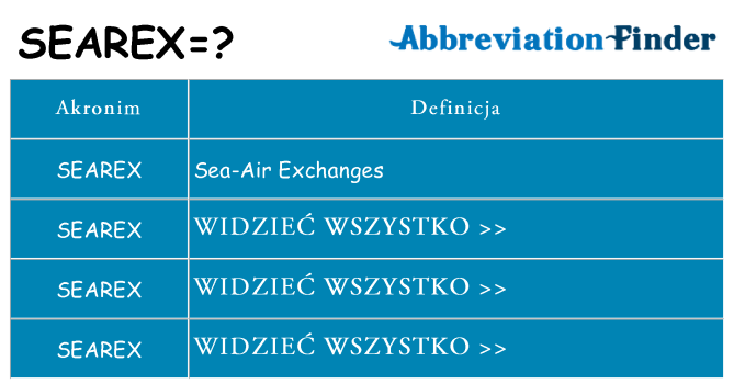 Co searex oznaczać