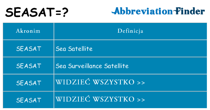 Co seasat oznaczać