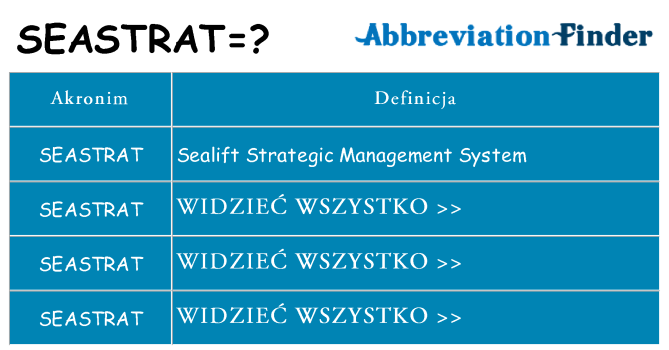 Co seastrat oznaczać