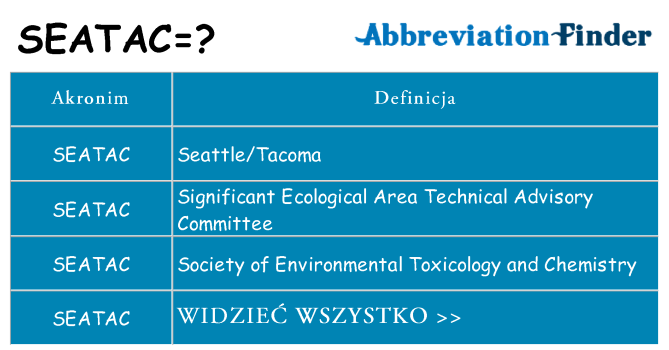 Co seatac oznaczać