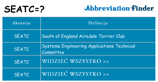 Co seatc oznaczać