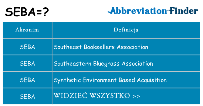 Co seba oznaczać