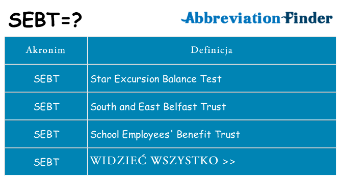 Co sebt oznaczać