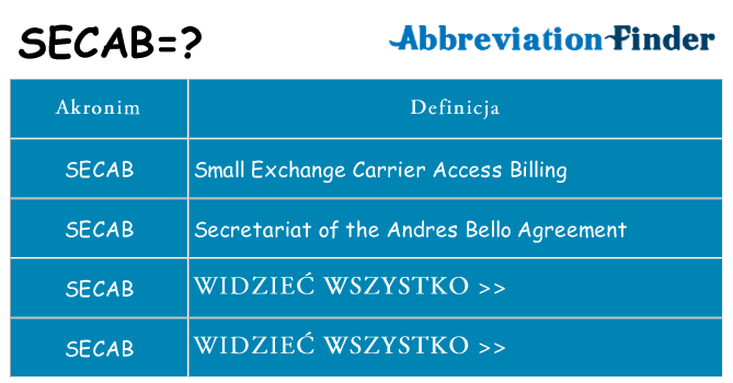 Co secab oznaczać