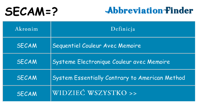 Co secam oznaczać