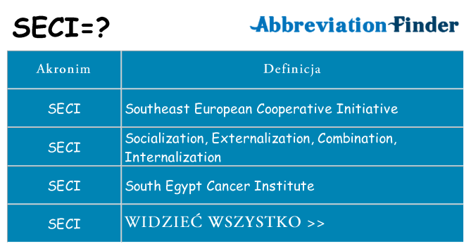Co seci oznaczać
