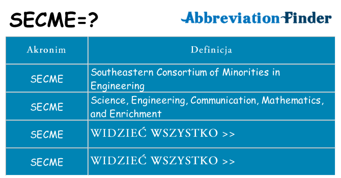 Co secme oznaczać