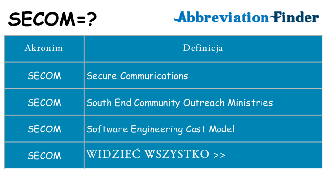 Co secom oznaczać