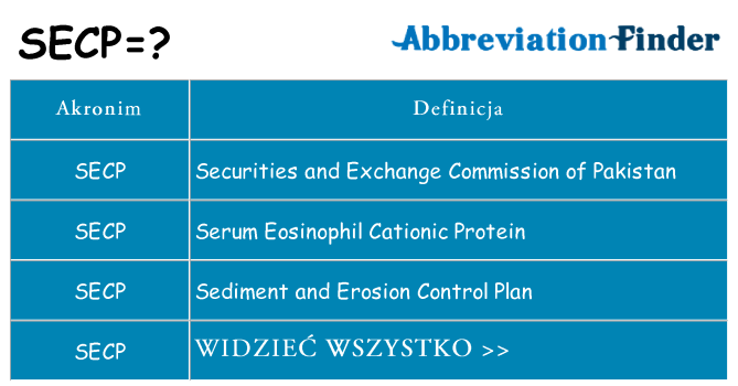 Co secp oznaczać