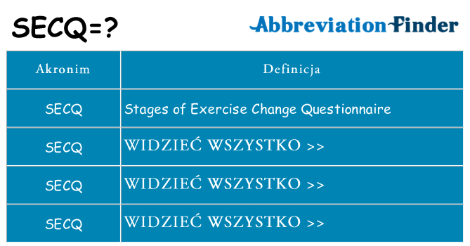 Co secq oznaczać
