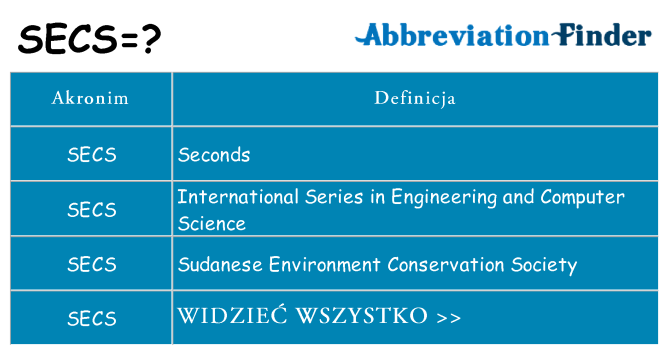 Co secs oznaczać