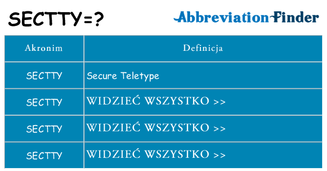 Co sectty oznaczać