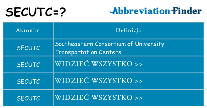 Co secutc oznaczać