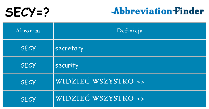 Co secy oznaczać