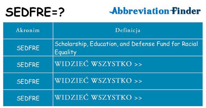 Co sedfre oznaczać
