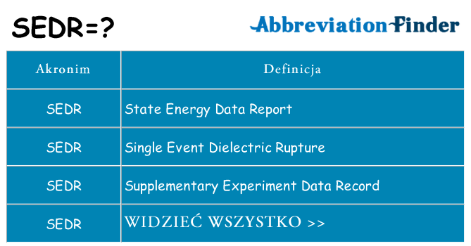 Co sedr oznaczać