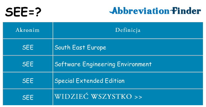 Co see oznaczać