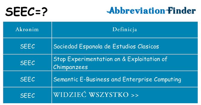 Co seec oznaczać