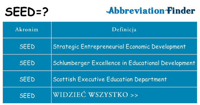 Co seed oznaczać