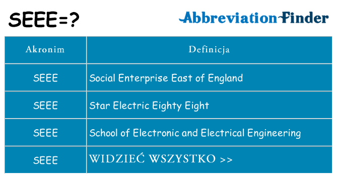 Co seee oznaczać