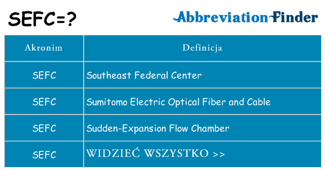 Co sefc oznaczać