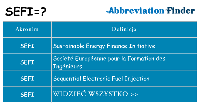 Co sefi oznaczać