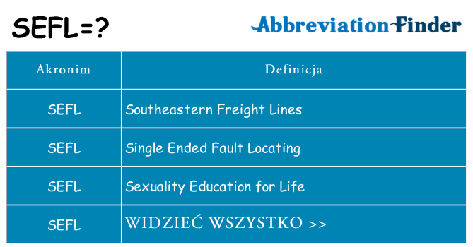 Co sefl oznaczać