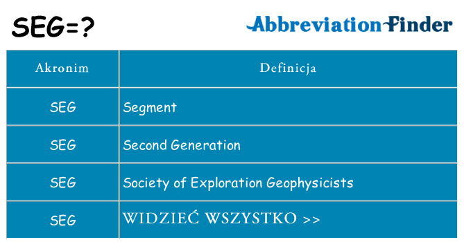 Co seg oznaczać