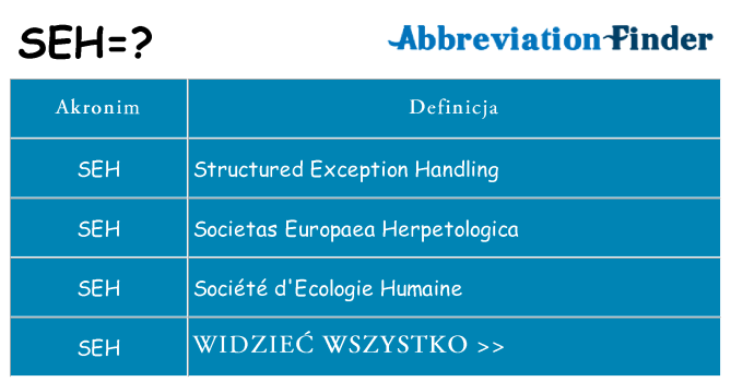 Co seh oznaczać