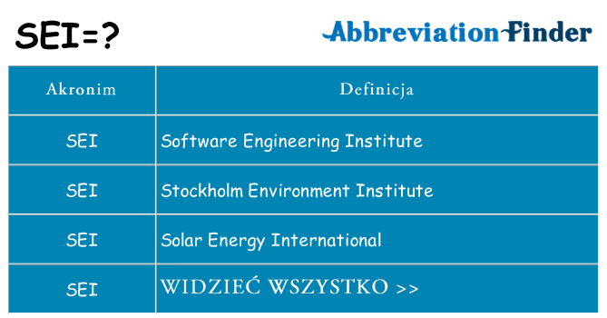Co sei oznaczać