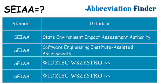Co seiaa oznaczać