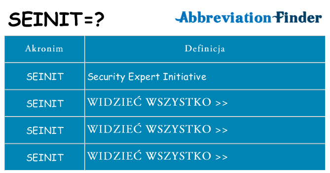 Co seinit oznaczać