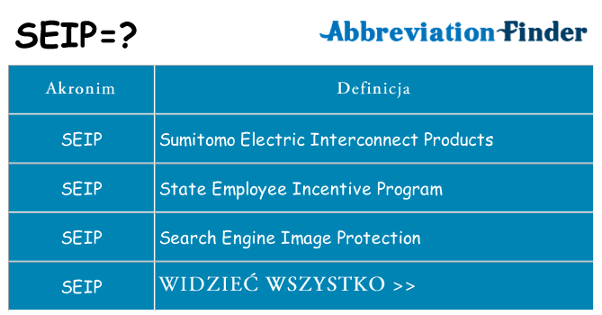 Co seip oznaczać