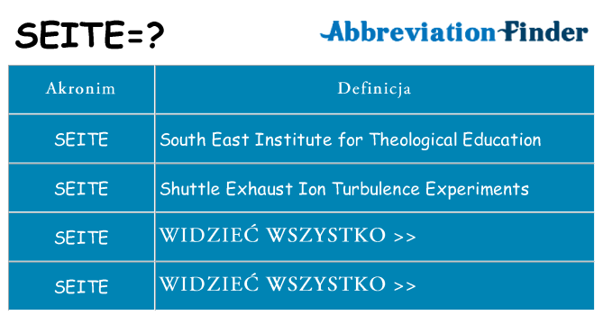 Co seite oznaczać