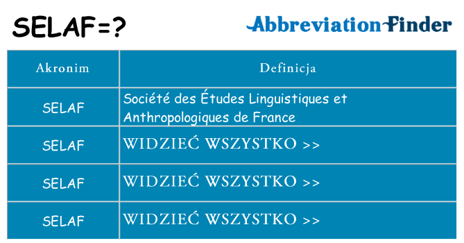 Co selaf oznaczać