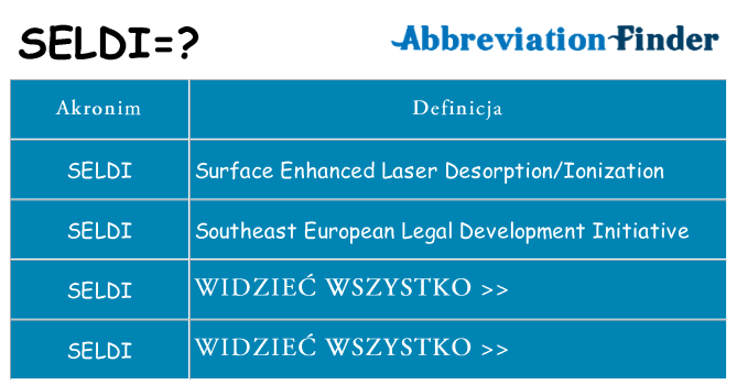 Co seldi oznaczać