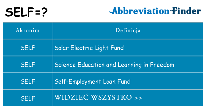 Co self oznaczać