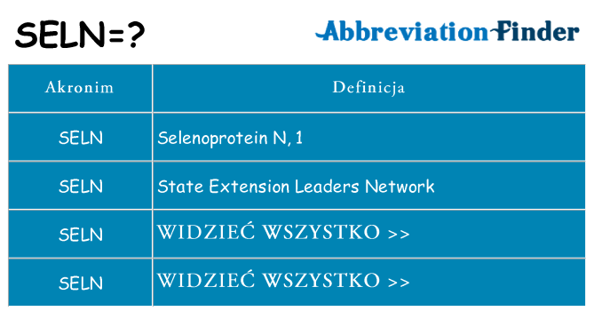 Co seln oznaczać