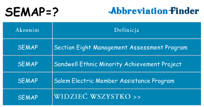 Co semap oznaczać
