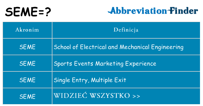 Co seme oznaczać