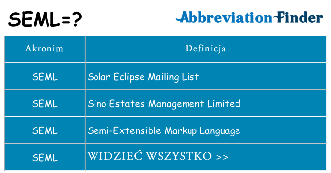 Co seml oznaczać
