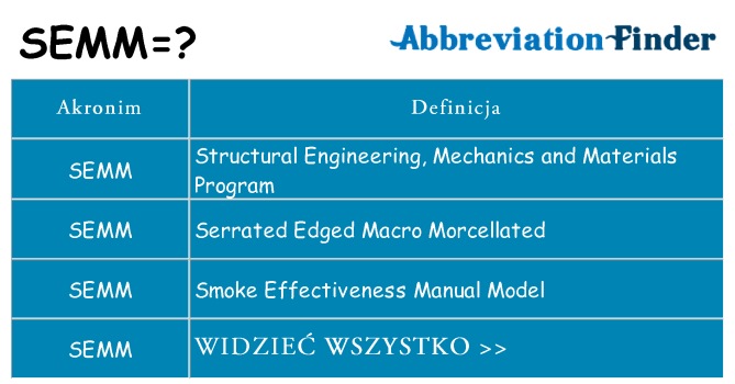 Co semm oznaczać