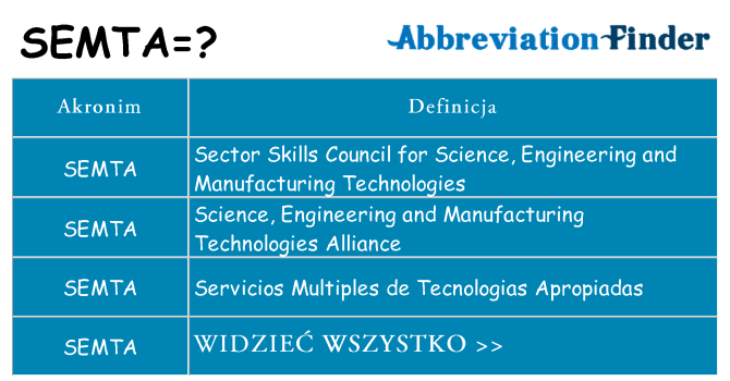 Co semta oznaczać