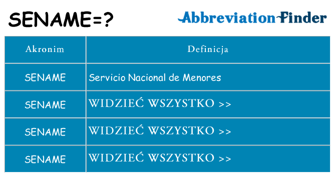 Co sename oznaczać