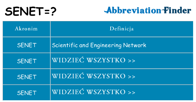Co senet oznaczać