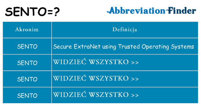 Co sento oznaczać