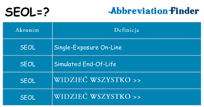 Co seol oznaczać