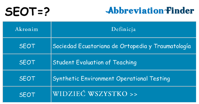 Co seot oznaczać